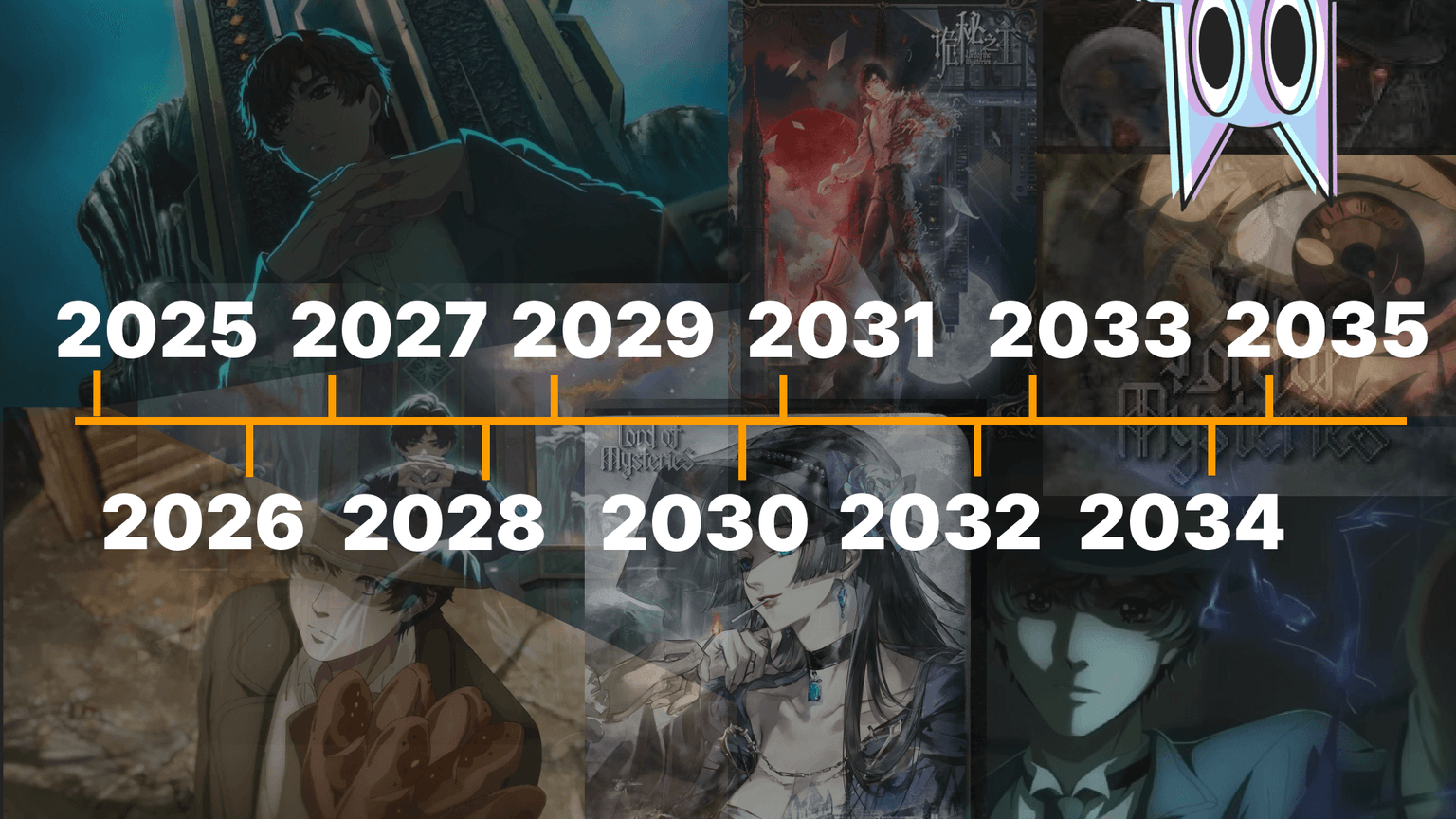 O protagonista Klein Moretti em frente a um relógio cósmico, simbolizando o plano de 10 anos para o anime Lord of the Mysteries.